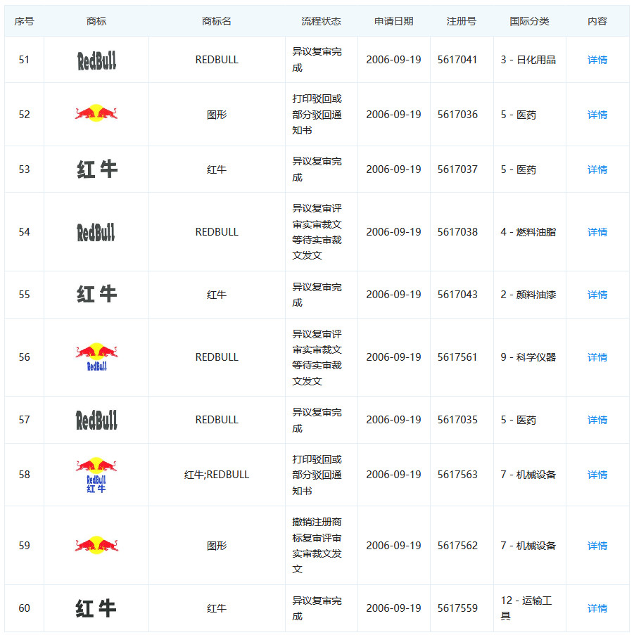 紅牛商標(biāo)一審判屬天絲，細數(shù)案件背后的關(guān)鍵點！