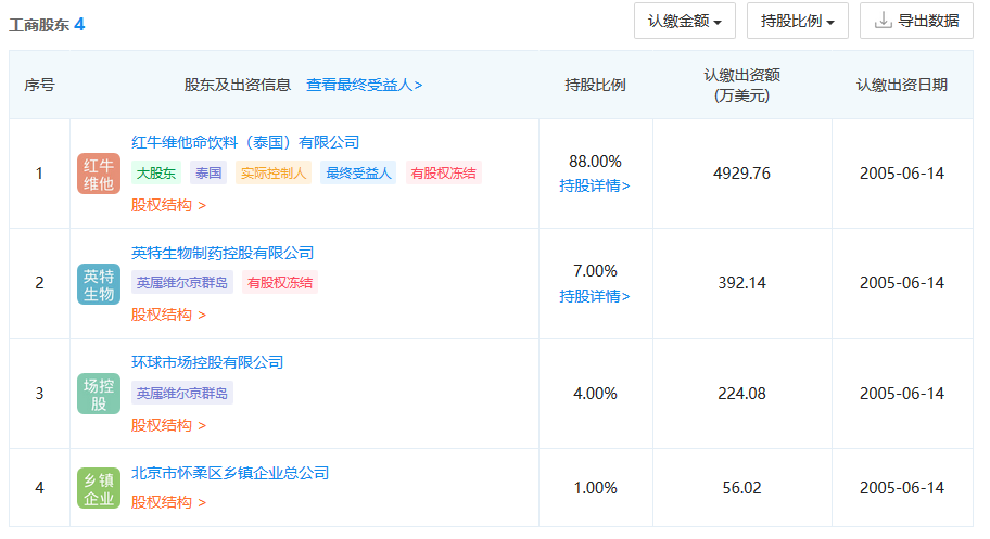 紅牛商標(biāo)一審判屬天絲，細數(shù)案件背后的關(guān)鍵點！