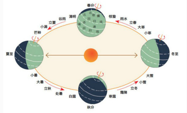 二十四節(jié)氣名稱可以為注冊商標(biāo)嗎？