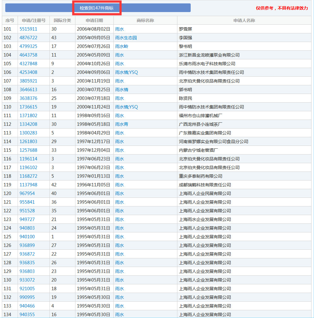 二十四節(jié)氣名稱可以為注冊商標(biāo)嗎？