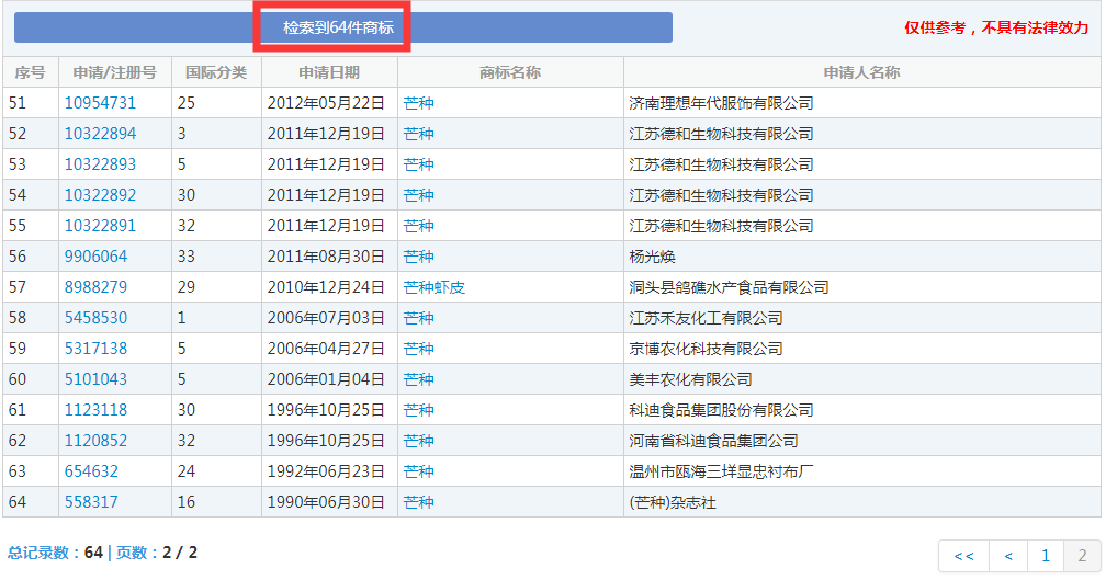 二十四節(jié)氣名稱可以為注冊商標(biāo)嗎？