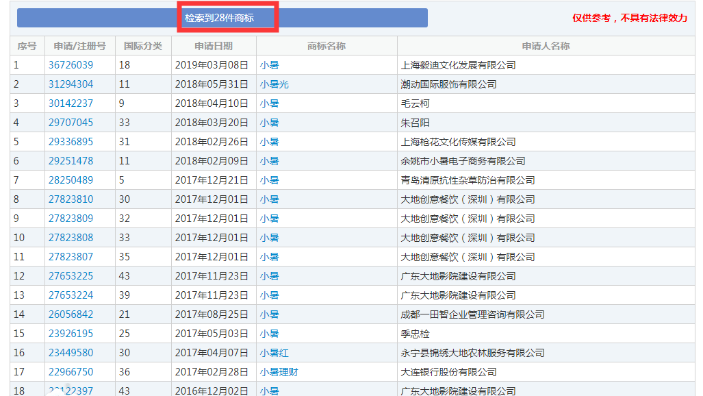 二十四節(jié)氣名稱可以為注冊商標嗎？