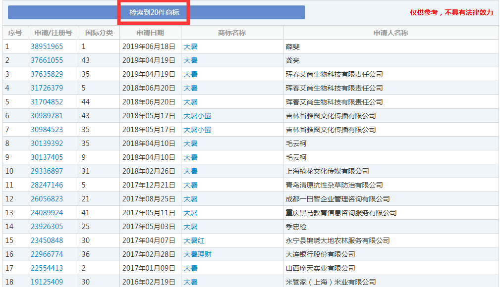 二十四節(jié)氣名稱可以為注冊商標(biāo)嗎？