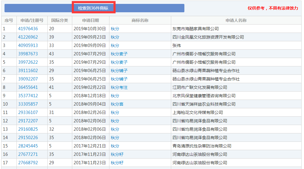 二十四節(jié)氣名稱可以為注冊商標(biāo)嗎？