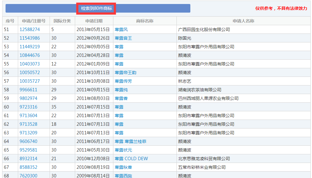 二十四節(jié)氣名稱可以為注冊商標(biāo)嗎？