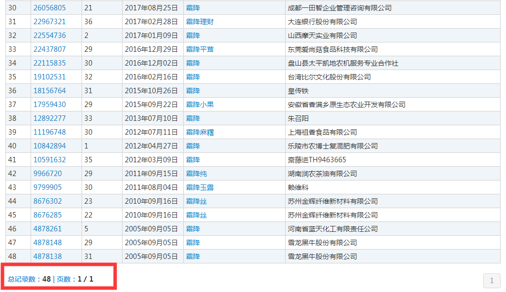 二十四節(jié)氣名稱可以為注冊商標嗎？