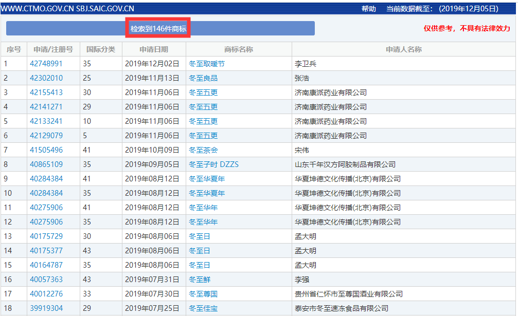 二十四節(jié)氣名稱可以為注冊商標(biāo)嗎？