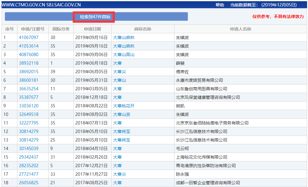 二十四節(jié)氣名稱可以為注冊商標嗎？