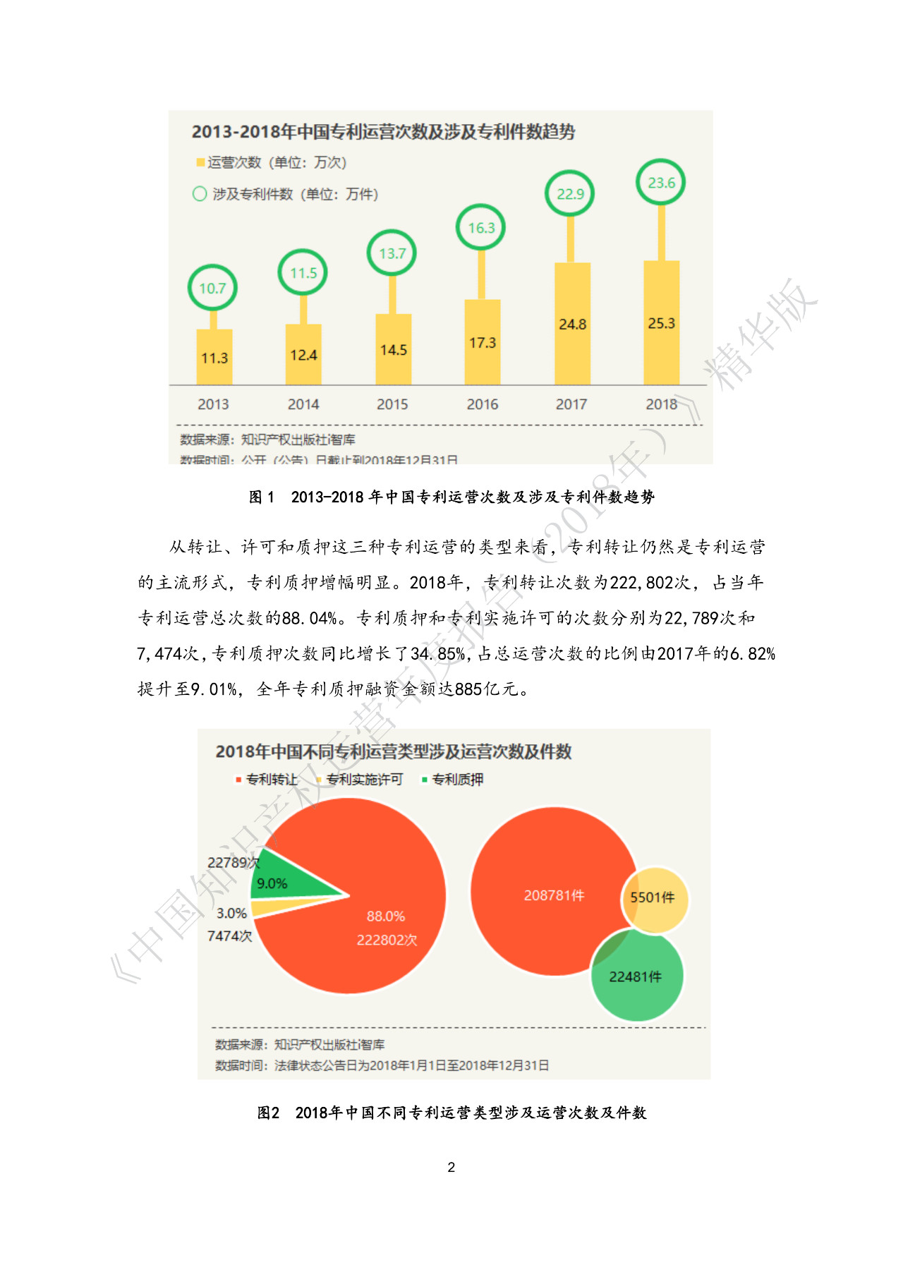 剛剛！《中國知識產(chǎn)權(quán)運營年度報告（2018）》精華版全文發(fā)布