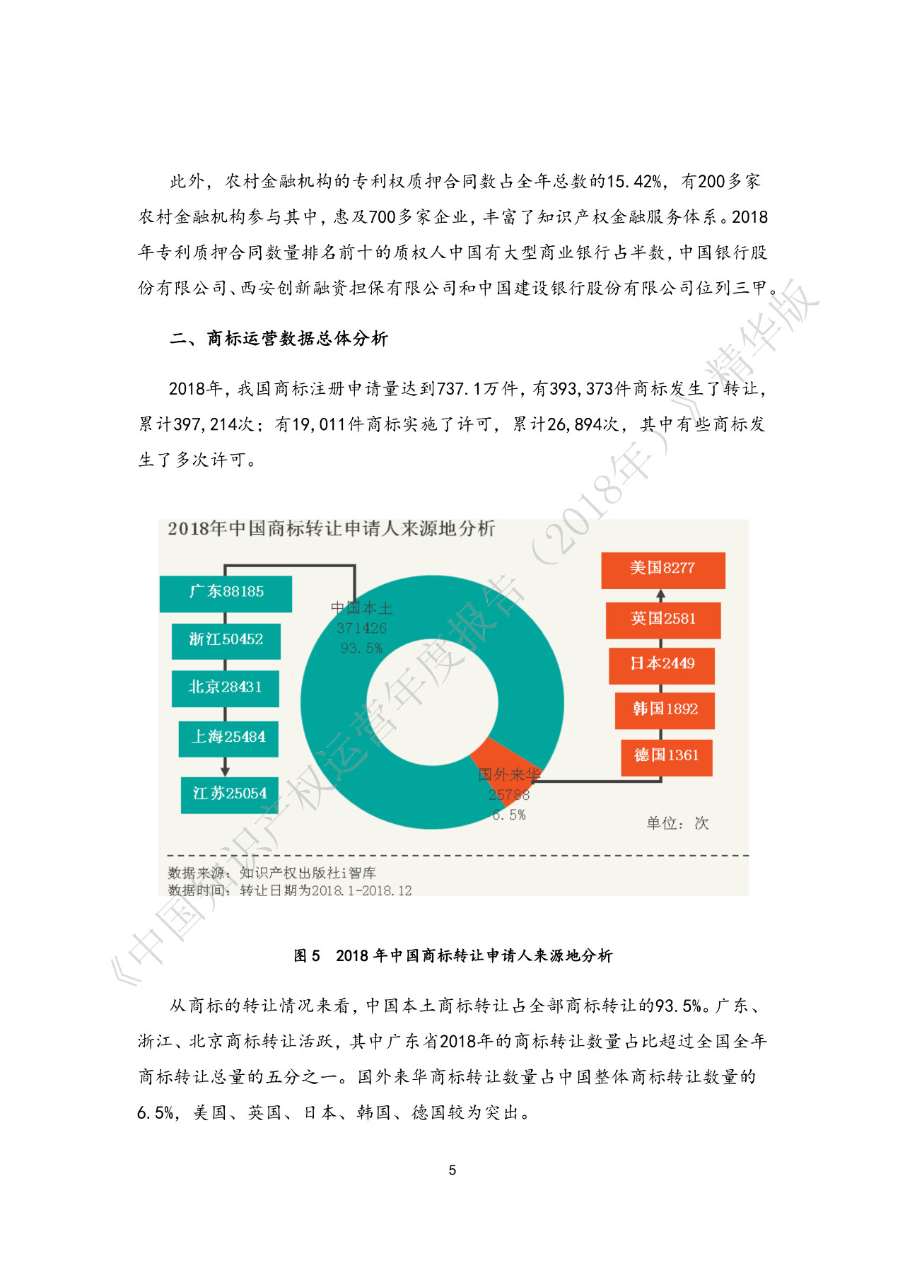 剛剛！《中國知識產(chǎn)權(quán)運營年度報告（2018）》精華版全文發(fā)布