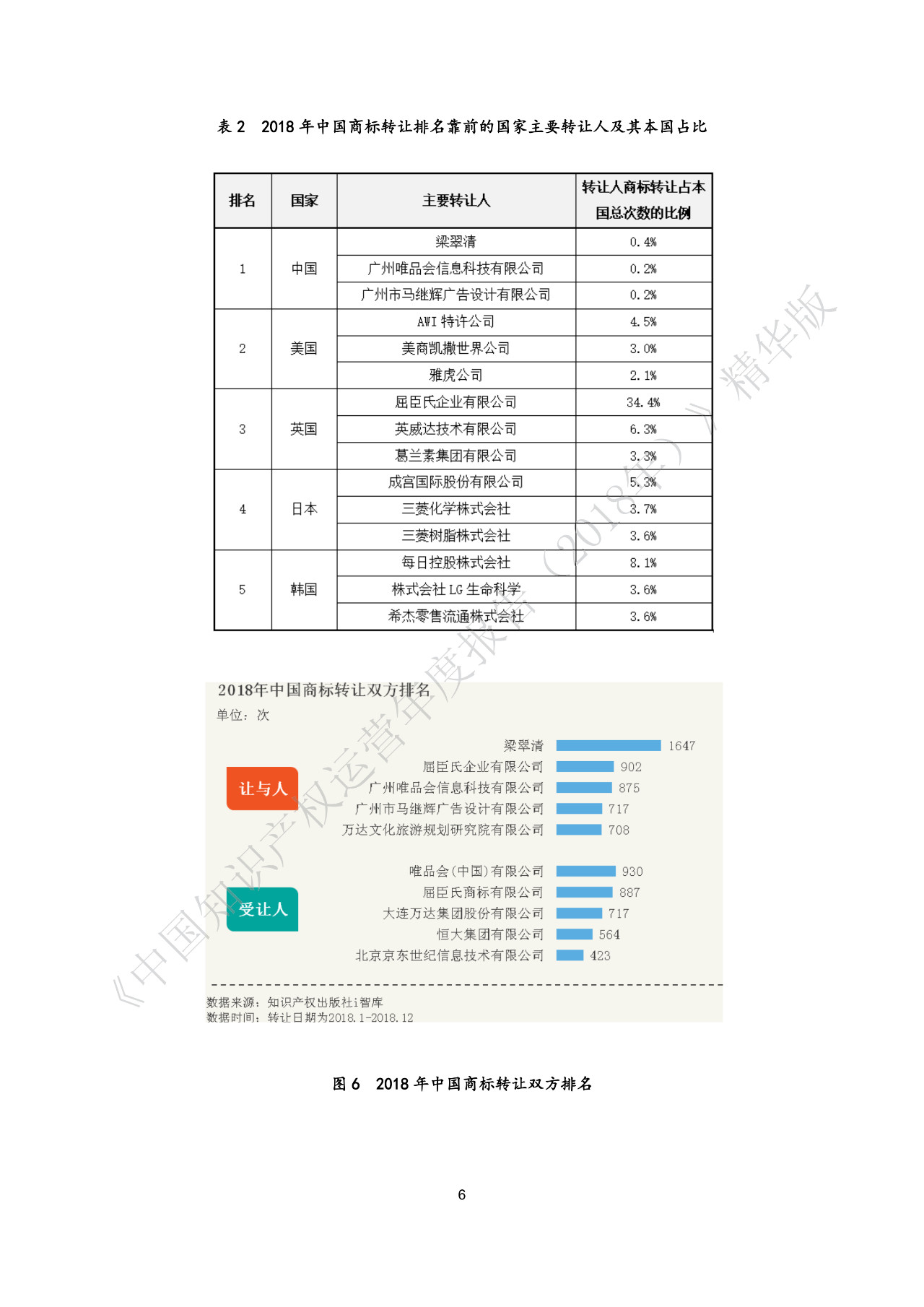 剛剛！《中國知識產(chǎn)權(quán)運(yùn)營年度報告（2018）》精華版全文發(fā)布