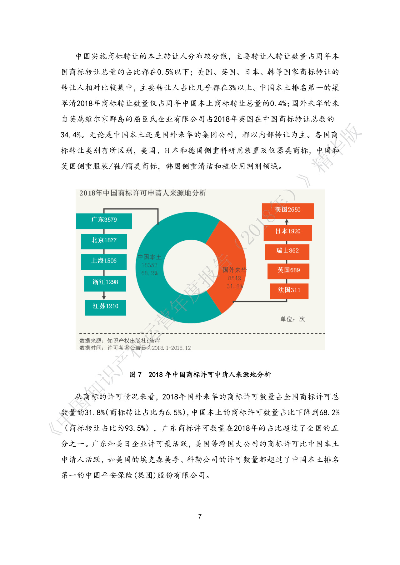 剛剛！《中國知識產(chǎn)權(quán)運營年度報告（2018）》精華版全文發(fā)布