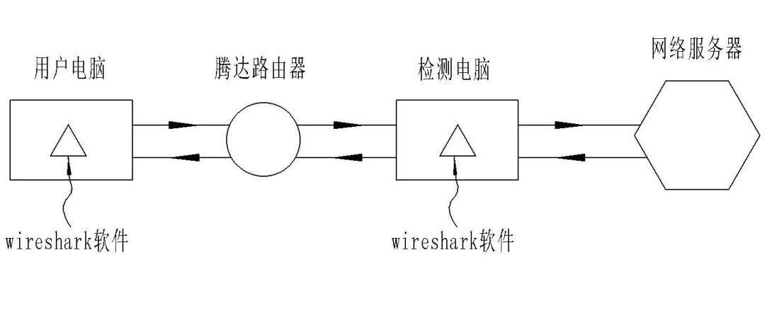 剛剛！最高院公布“涉及網(wǎng)絡(luò)通信領(lǐng)域多主體實(shí)施方法專利的侵權(quán)糾紛案件”判決（附：全文）