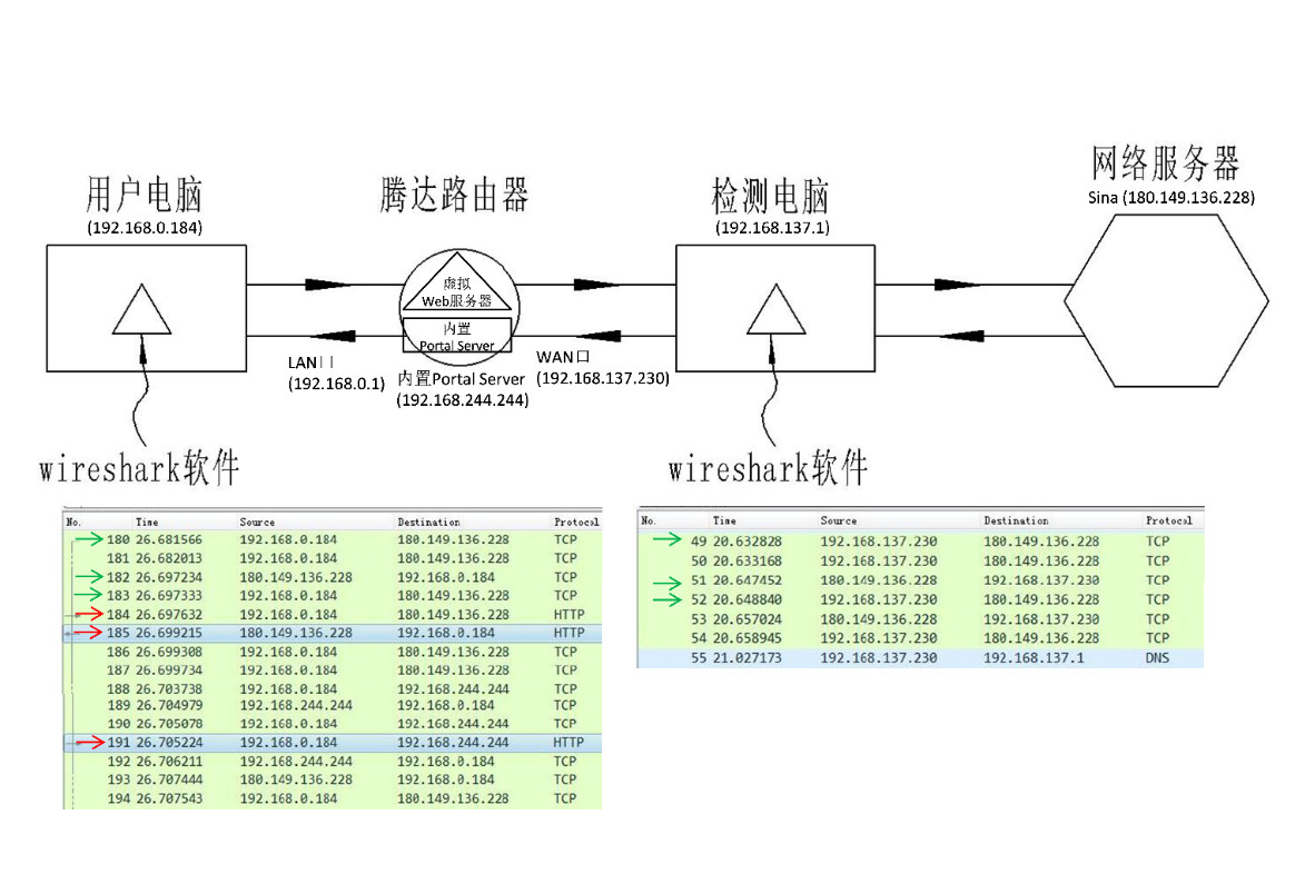 剛剛！最高院公布“涉及網(wǎng)絡(luò)通信領(lǐng)域多主體實(shí)施方法專利的侵權(quán)糾紛案件”判決（附：全文）