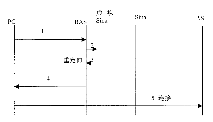 剛剛！最高院公布“涉及網(wǎng)絡(luò)通信領(lǐng)域多主體實(shí)施方法專利的侵權(quán)糾紛案件”判決（附：全文）