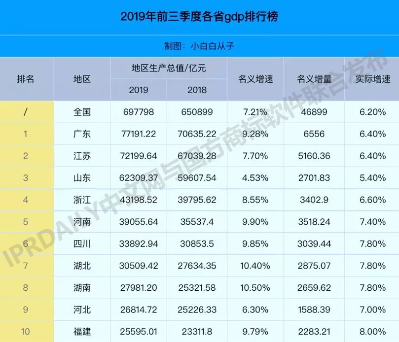 2019年前三季度全國商標注冊申請數據報告出爐！信息量太大…