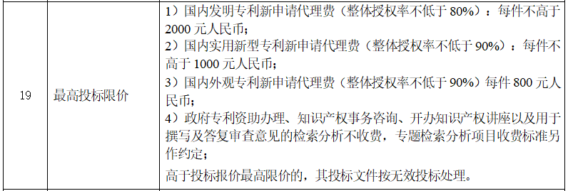 某高校發(fā)布發(fā)明申請代理費(fèi)不得高于2千公告，引發(fā)熱議！