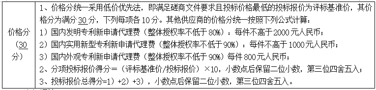 某高校發(fā)布發(fā)明申請(qǐng)代理費(fèi)不得高于2千公告，引發(fā)熱議！