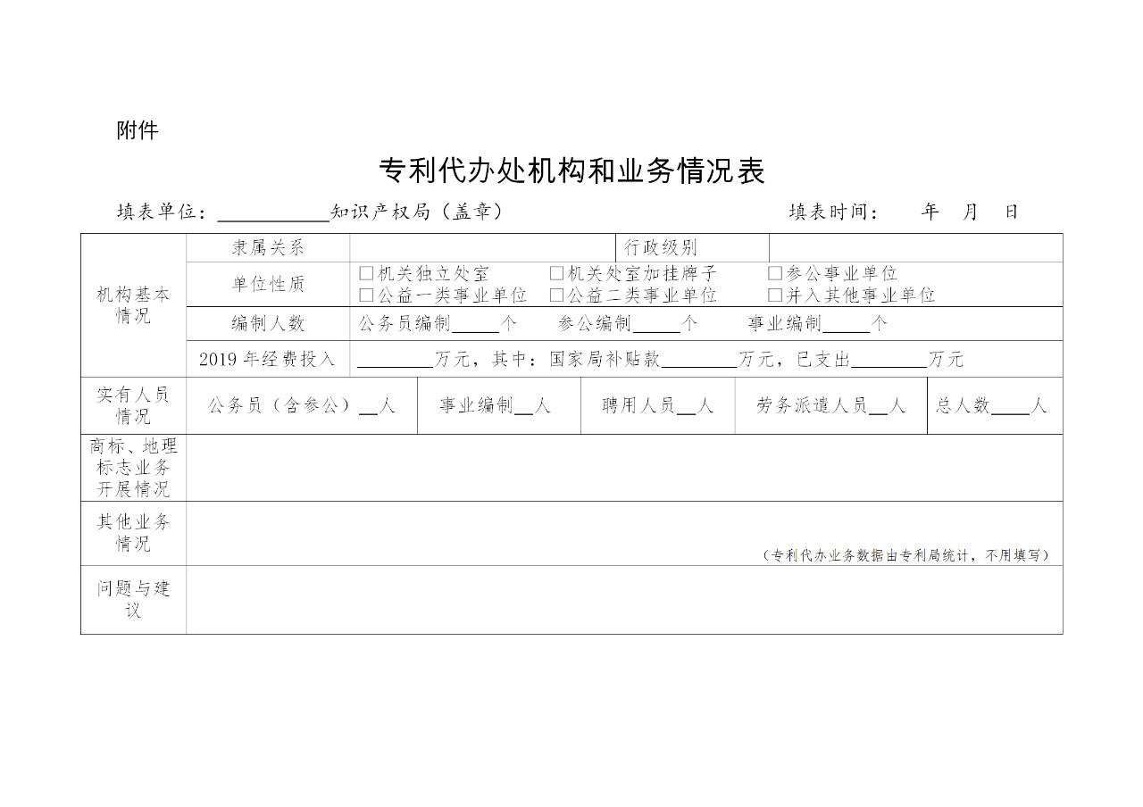 #晨報(bào)#法國(guó)商標(biāo)注冊(cè)官費(fèi)標(biāo)準(zhǔn)變更，12月11日已開始生效！關(guān)于報(bào)送專利代辦處機(jī)構(gòu)調(diào)整有關(guān)情況的通知