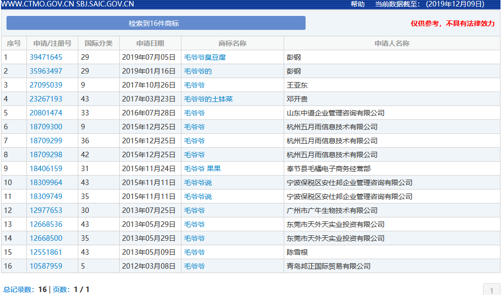 因包含“￥”商標(biāo)被駁回！那些和錢有關(guān)的商標(biāo)怎么樣了？