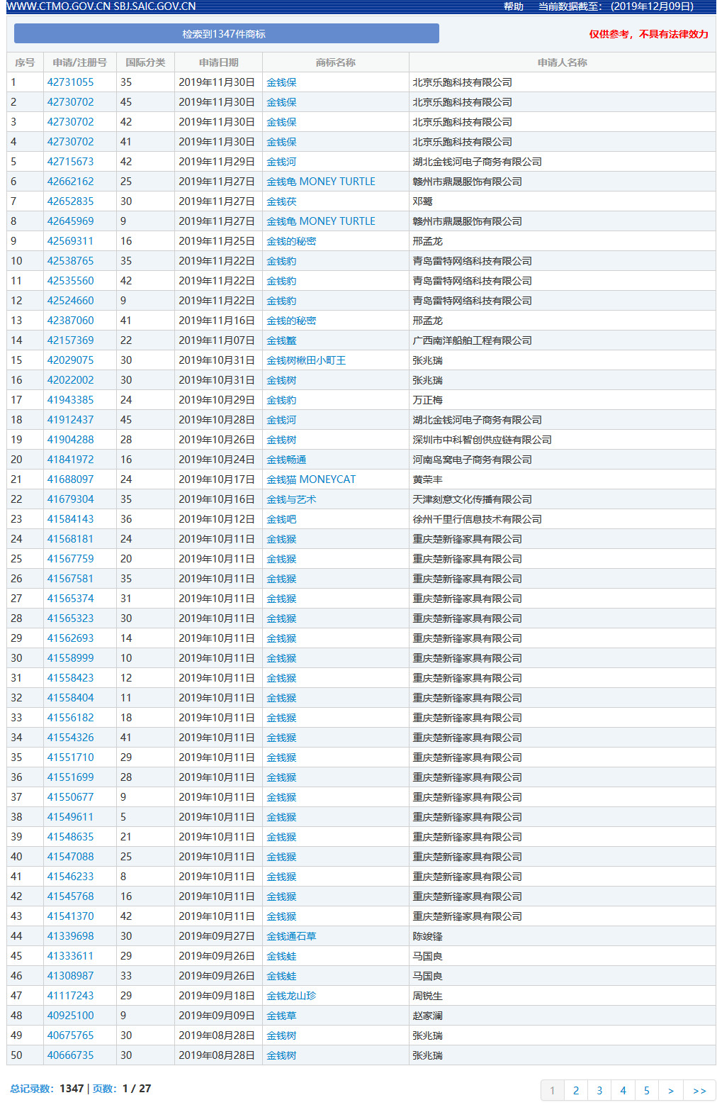 因包含“￥”商標(biāo)被駁回！那些和錢有關(guān)的商標(biāo)怎么樣了？