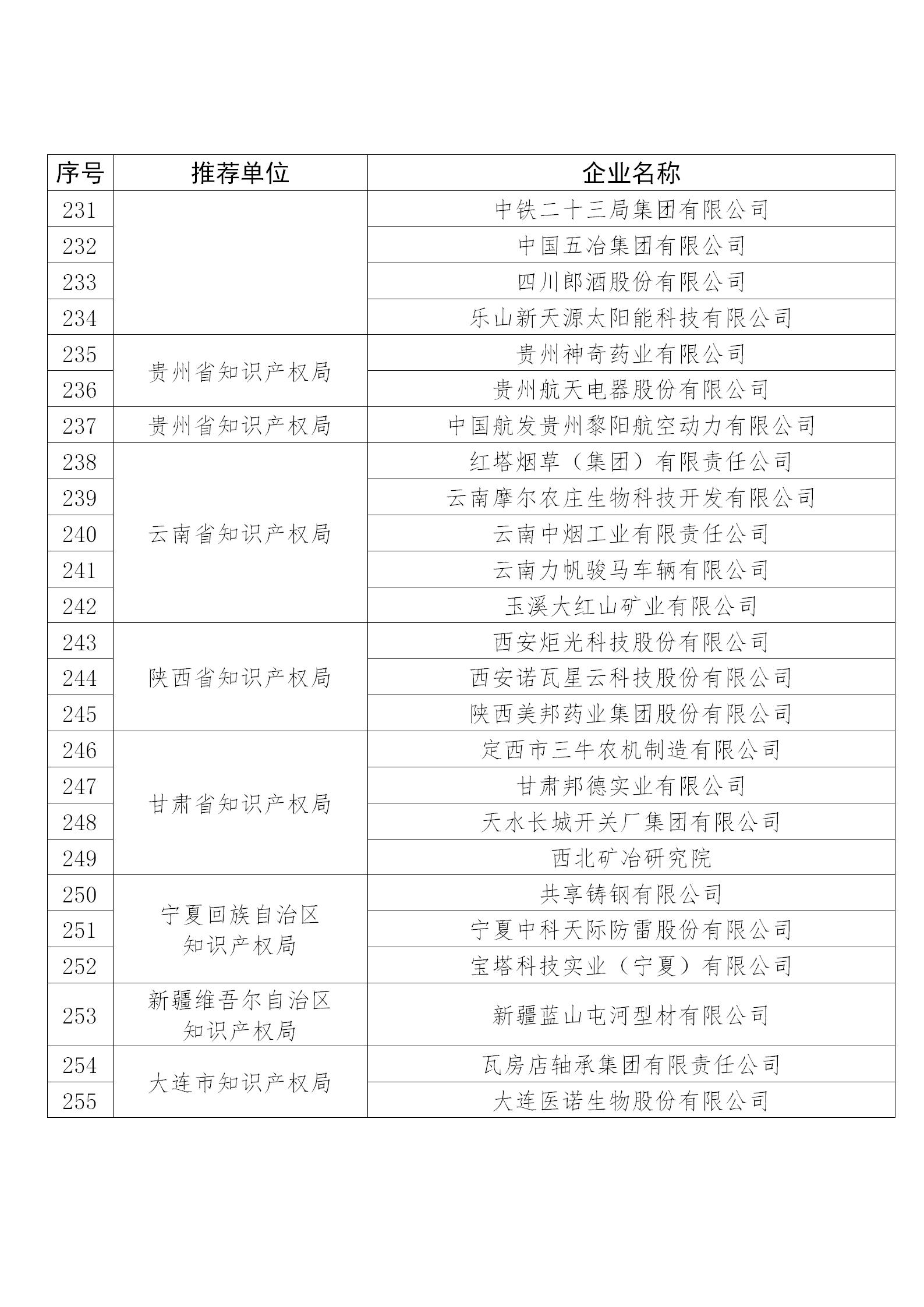 國知局公布：2019年度國家知識(shí)產(chǎn)權(quán)示范企業(yè)和優(yōu)勢(shì)企業(yè)名單