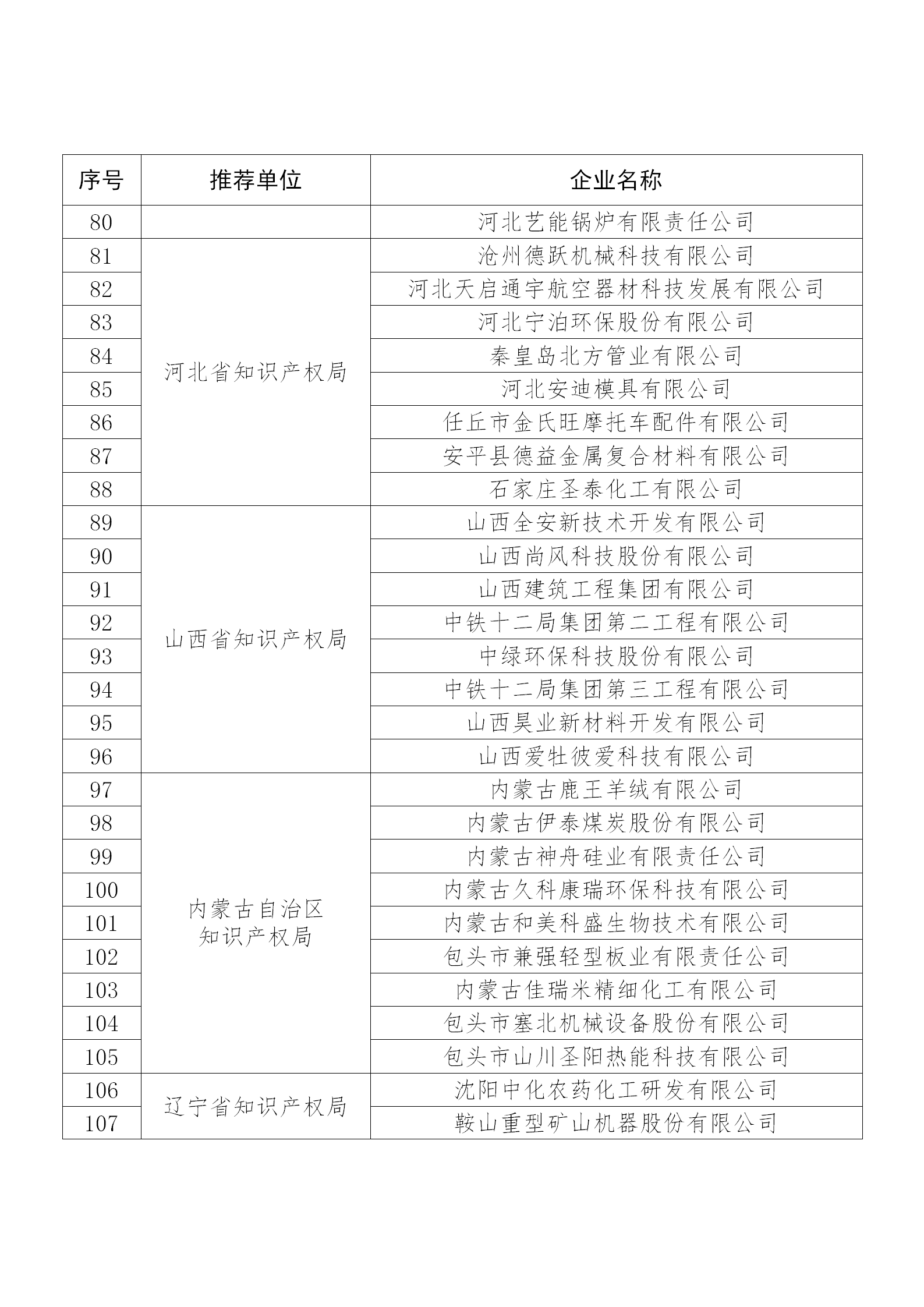 國知局公布：2019年度國家知識產(chǎn)權(quán)示范企業(yè)和優(yōu)勢企業(yè)名單