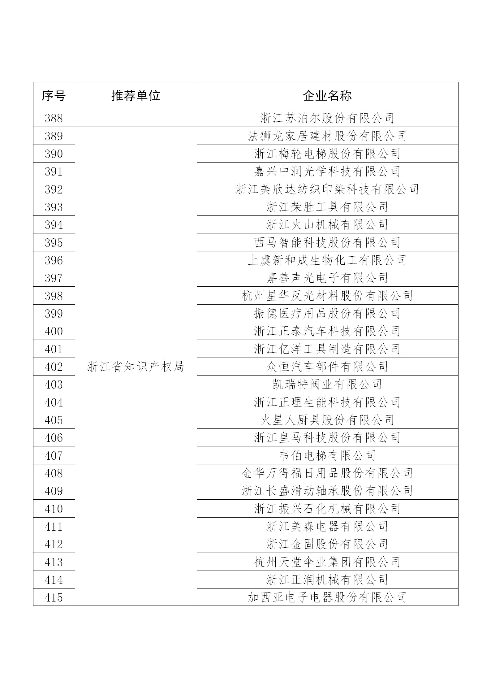 國知局公布：2019年度國家知識(shí)產(chǎn)權(quán)示范企業(yè)和優(yōu)勢(shì)企業(yè)名單