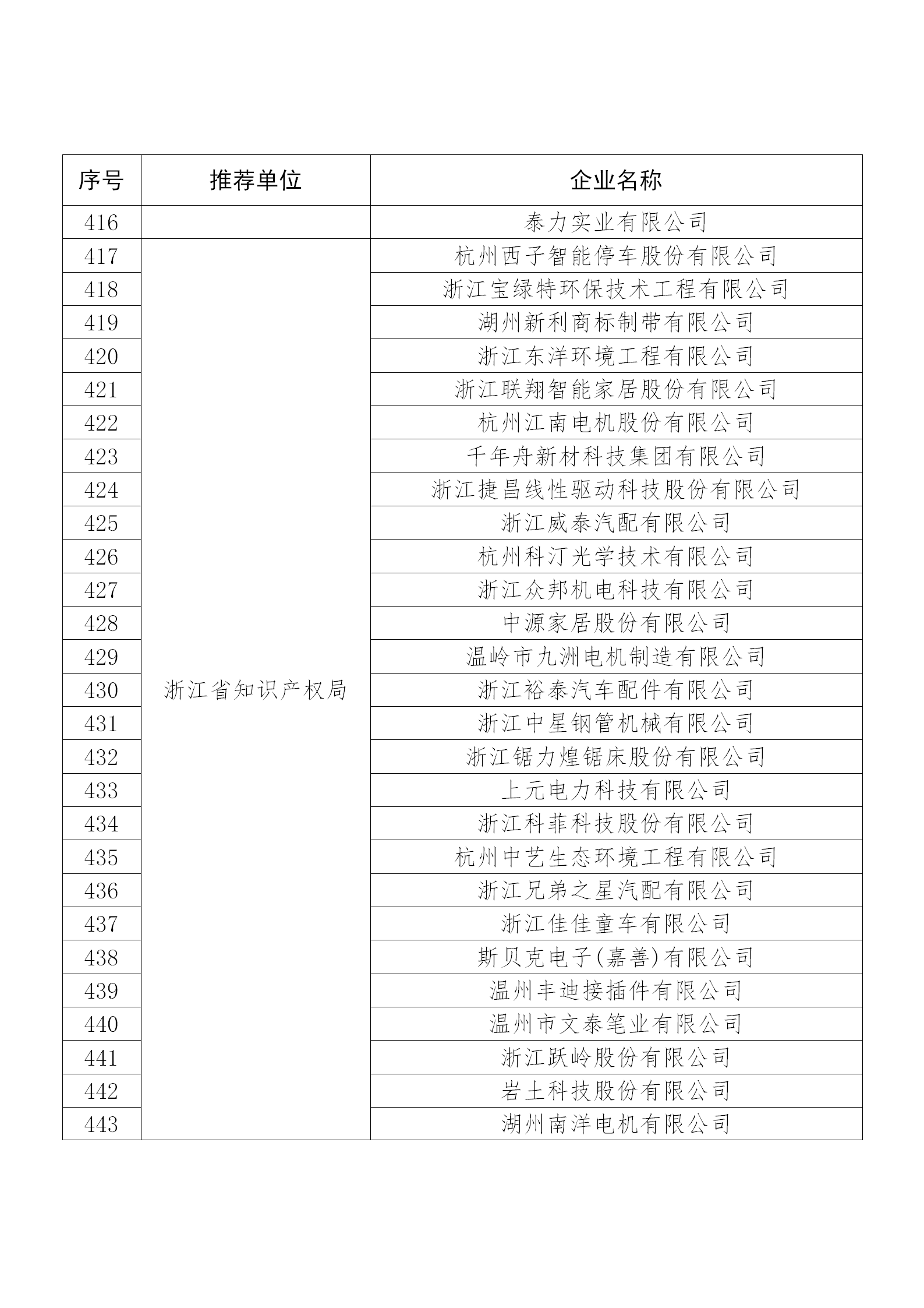 國知局公布：2019年度國家知識產(chǎn)權(quán)示范企業(yè)和優(yōu)勢企業(yè)名單