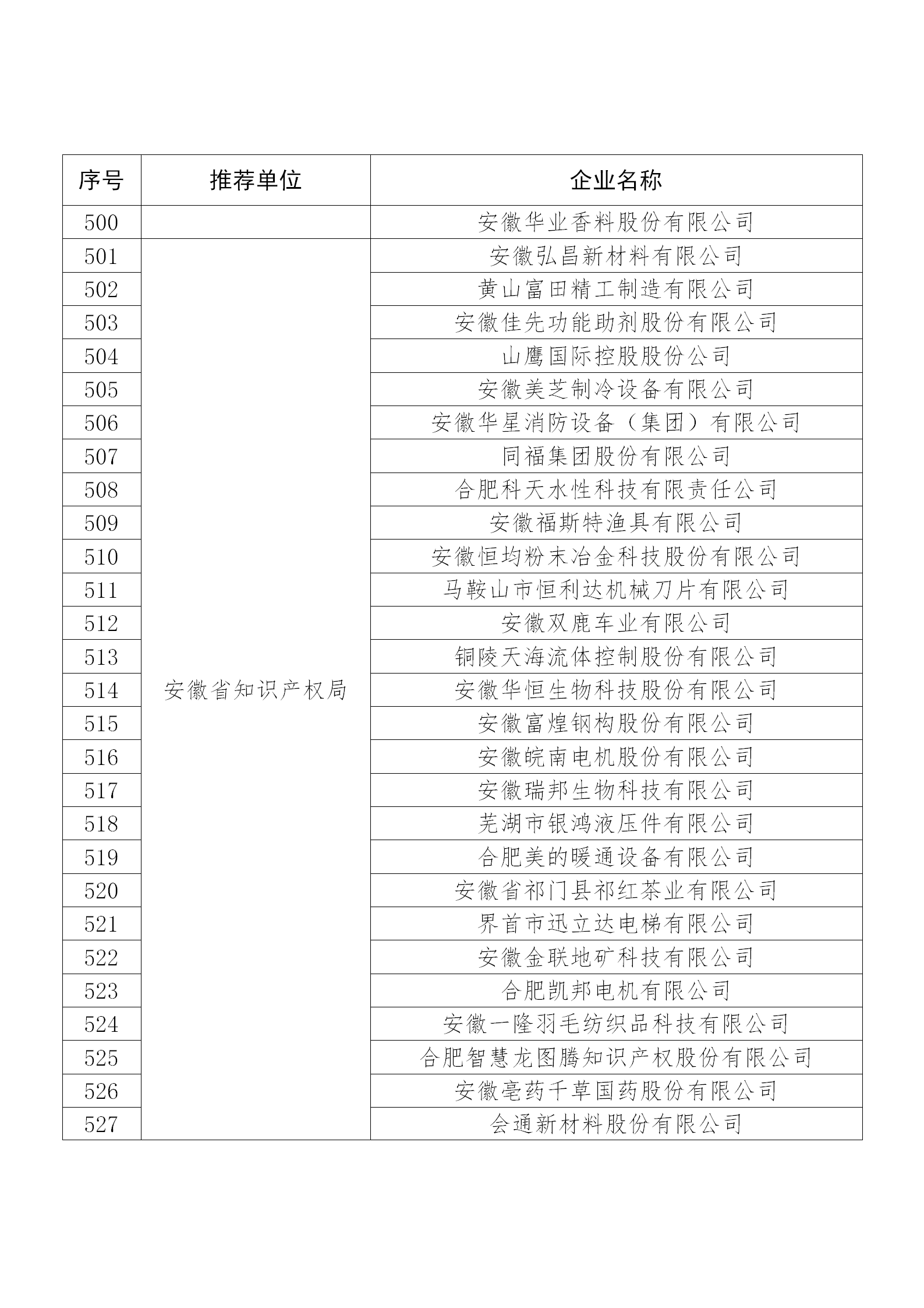 國知局公布：2019年度國家知識(shí)產(chǎn)權(quán)示范企業(yè)和優(yōu)勢(shì)企業(yè)名單