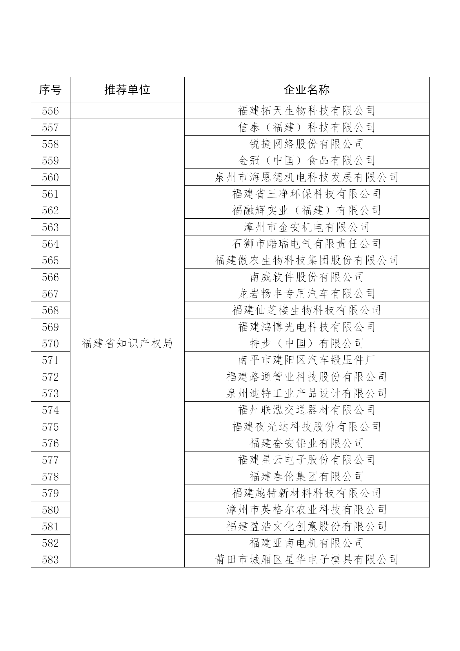 國知局公布：2019年度國家知識(shí)產(chǎn)權(quán)示范企業(yè)和優(yōu)勢(shì)企業(yè)名單