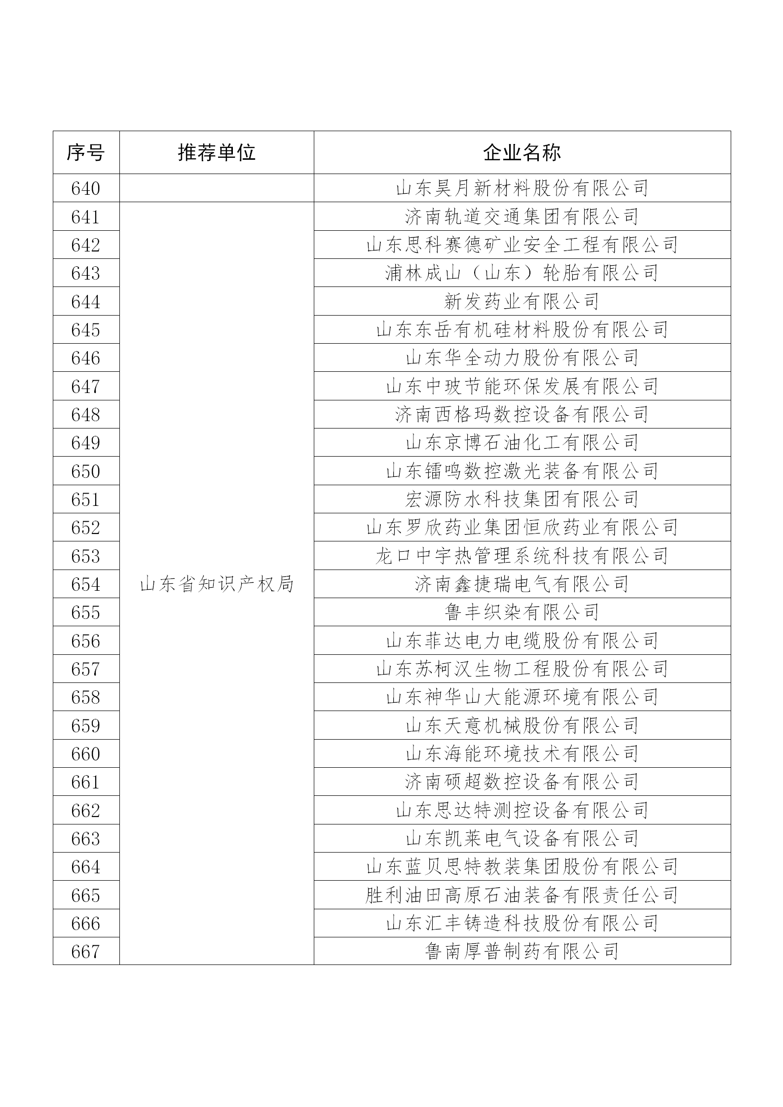 國知局公布：2019年度國家知識(shí)產(chǎn)權(quán)示范企業(yè)和優(yōu)勢(shì)企業(yè)名單