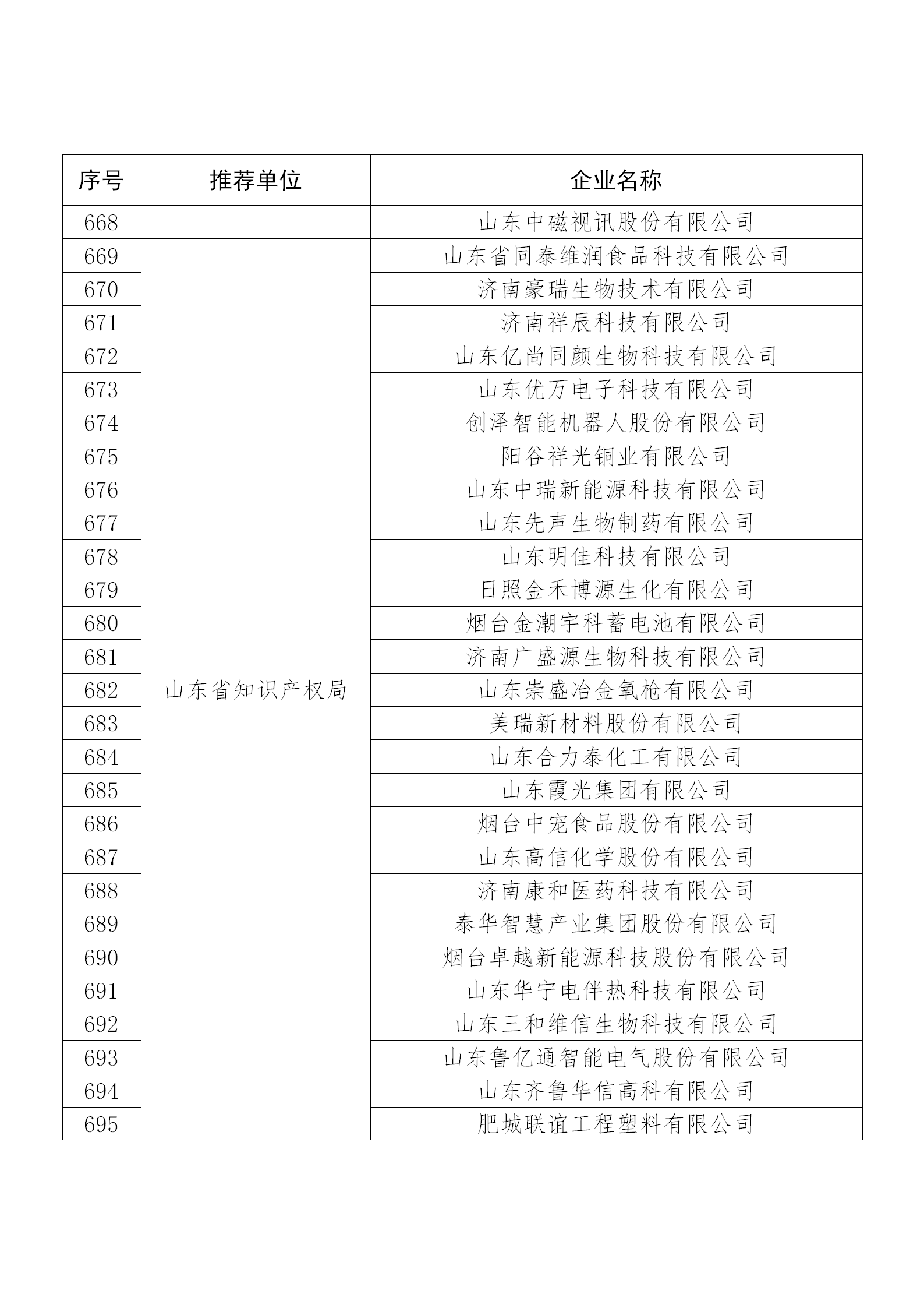 國知局公布：2019年度國家知識(shí)產(chǎn)權(quán)示范企業(yè)和優(yōu)勢(shì)企業(yè)名單