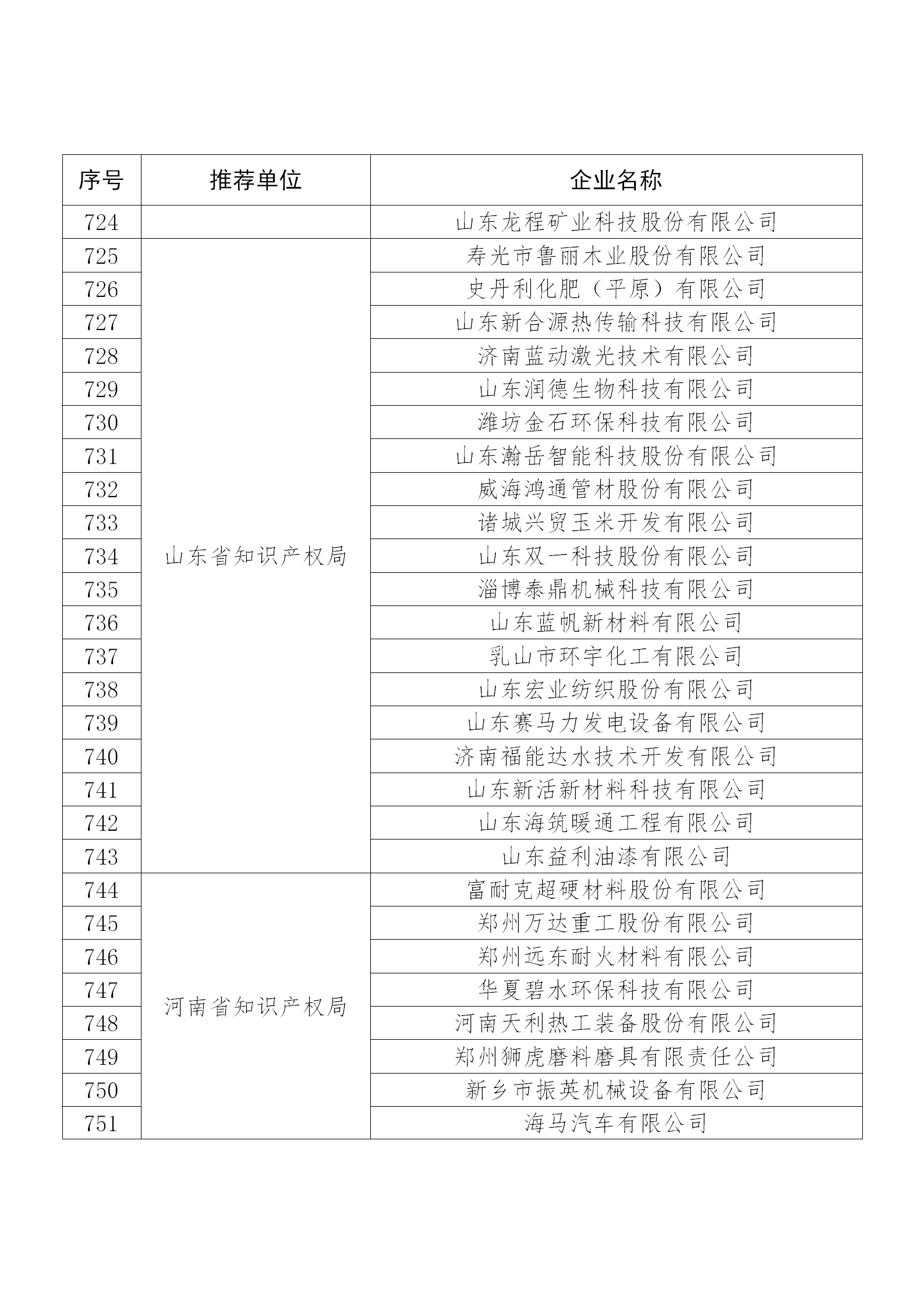 國知局公布：2019年度國家知識(shí)產(chǎn)權(quán)示范企業(yè)和優(yōu)勢(shì)企業(yè)名單