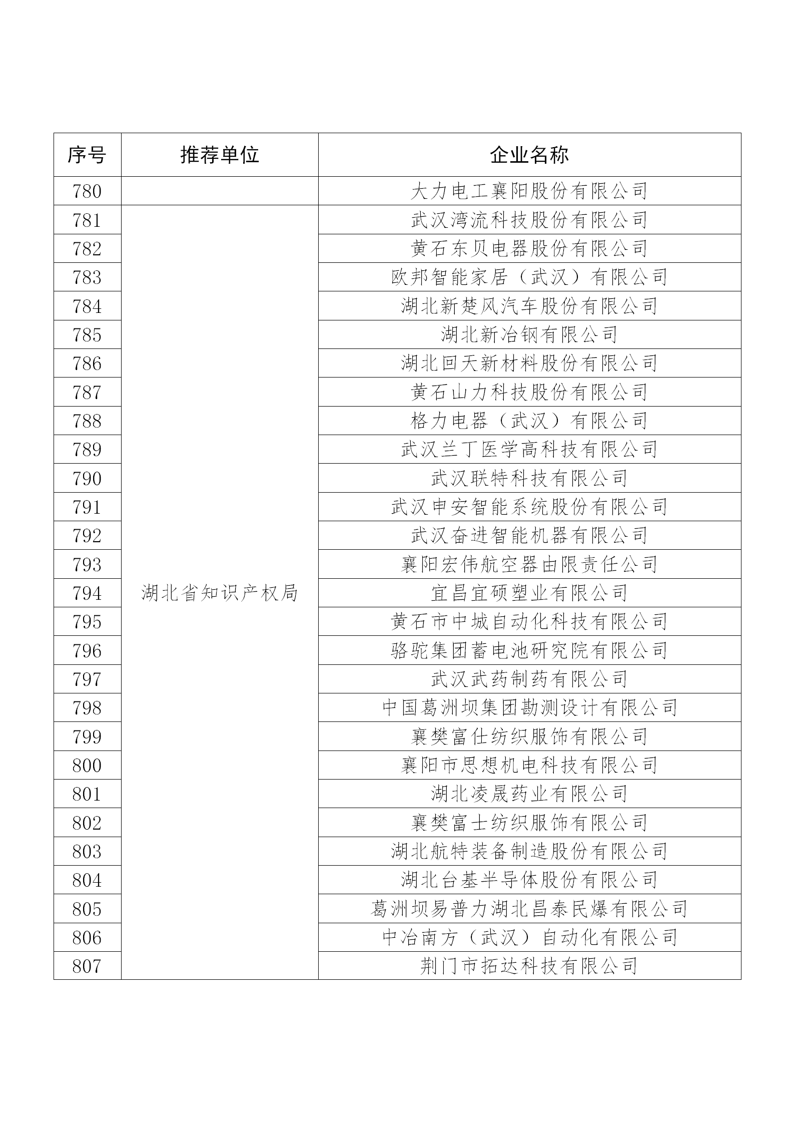 國知局公布：2019年度國家知識(shí)產(chǎn)權(quán)示范企業(yè)和優(yōu)勢(shì)企業(yè)名單