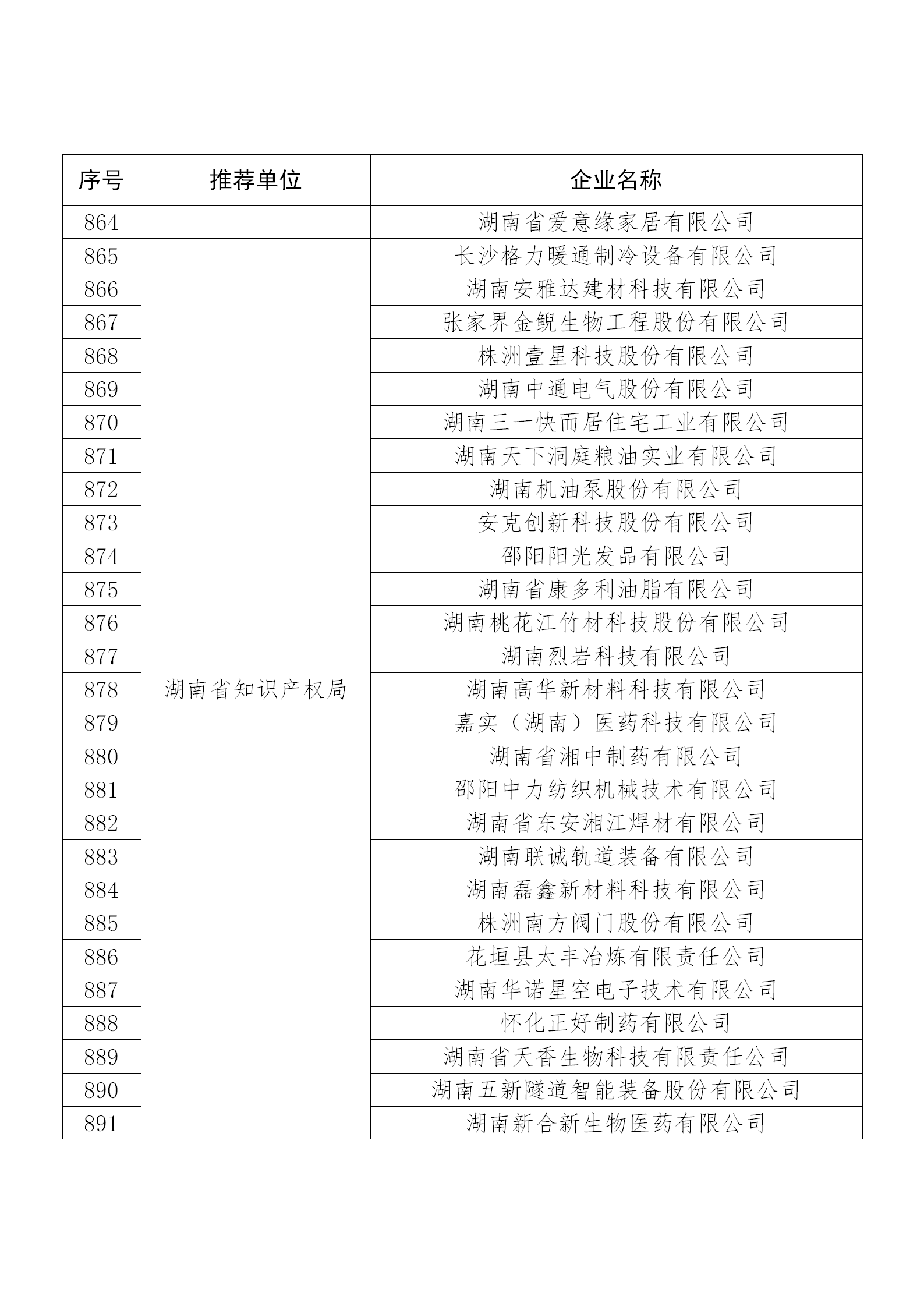 國知局公布：2019年度國家知識(shí)產(chǎn)權(quán)示范企業(yè)和優(yōu)勢(shì)企業(yè)名單