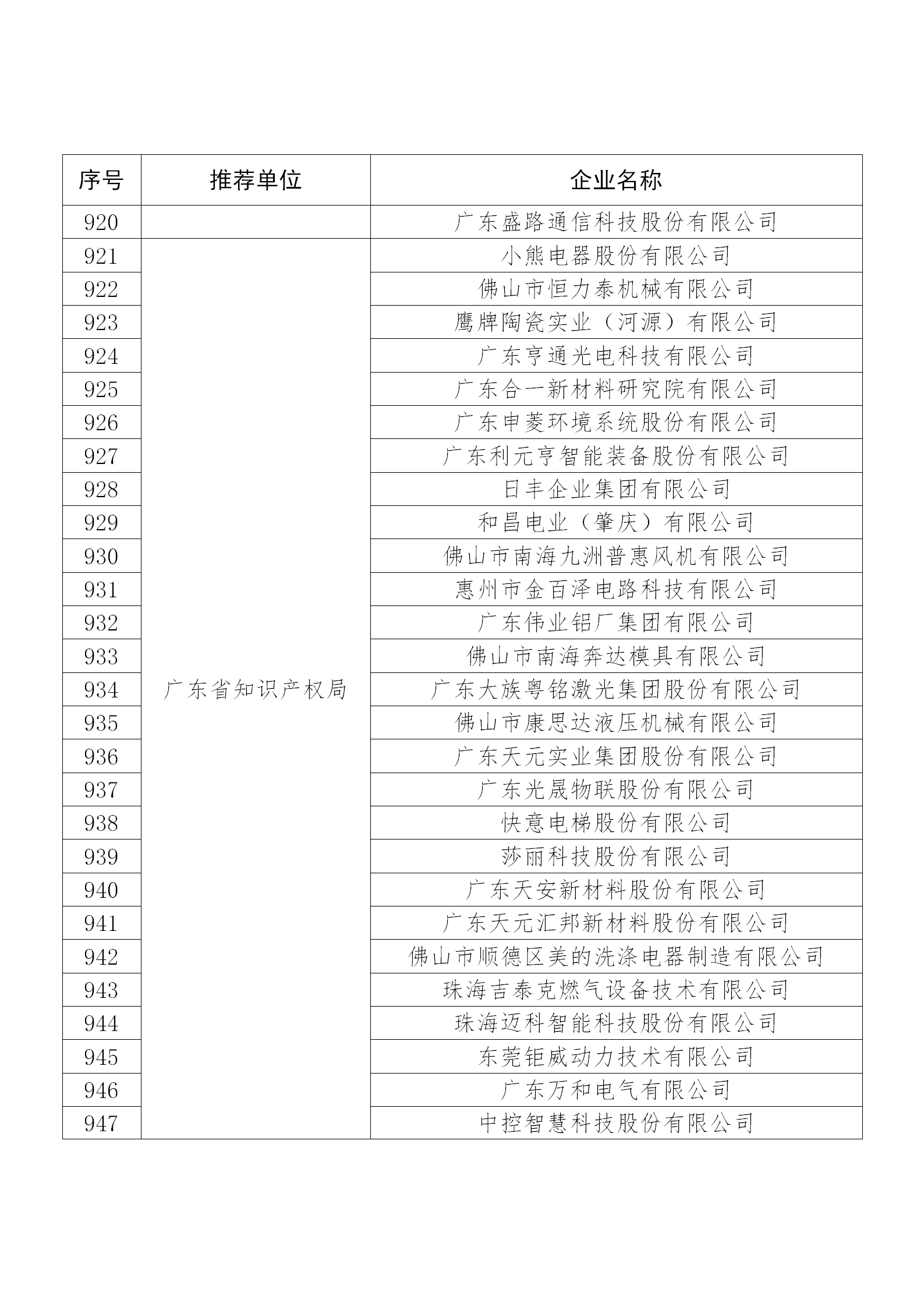 國知局公布：2019年度國家知識(shí)產(chǎn)權(quán)示范企業(yè)和優(yōu)勢(shì)企業(yè)名單