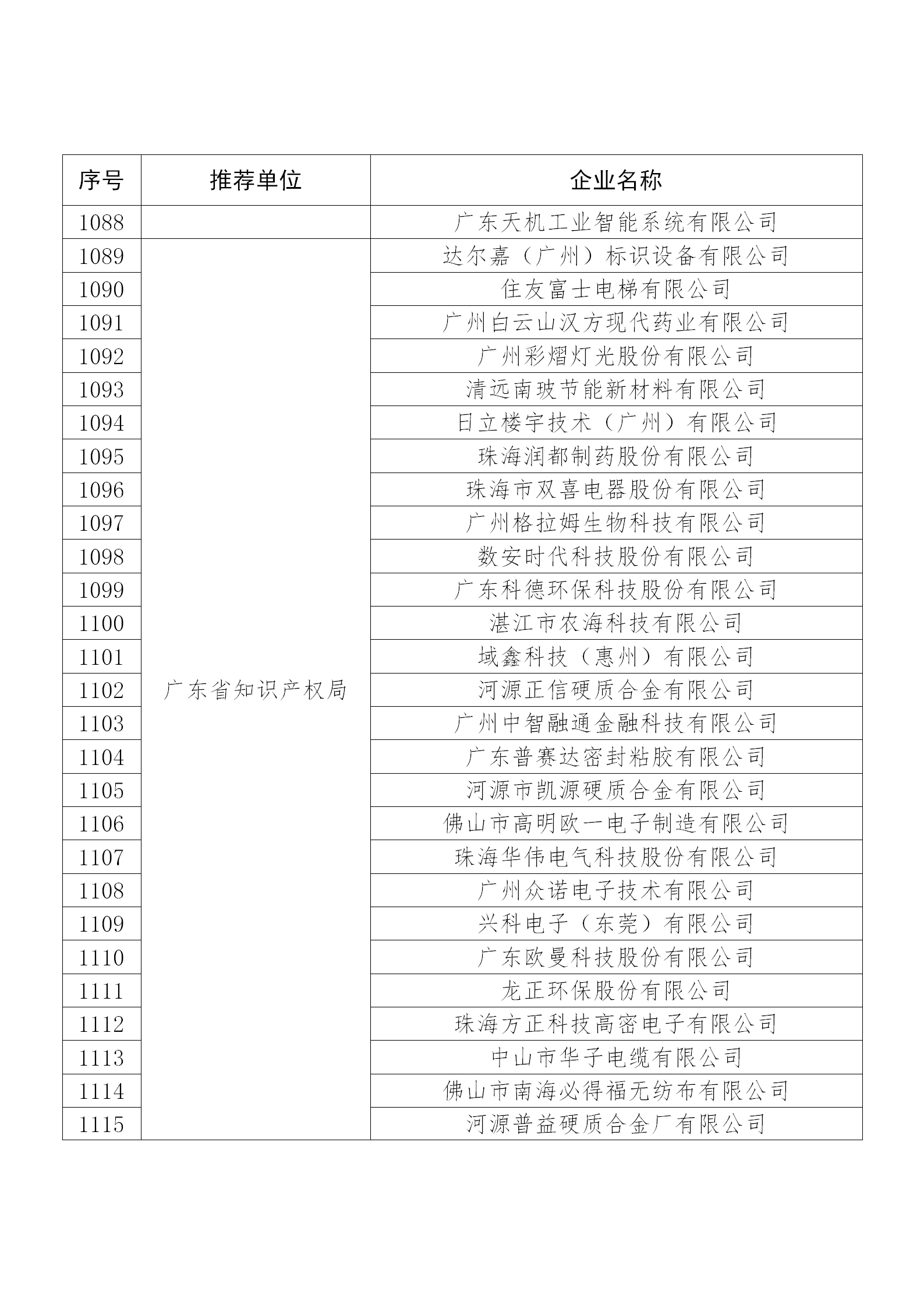 國知局公布：2019年度國家知識(shí)產(chǎn)權(quán)示范企業(yè)和優(yōu)勢(shì)企業(yè)名單