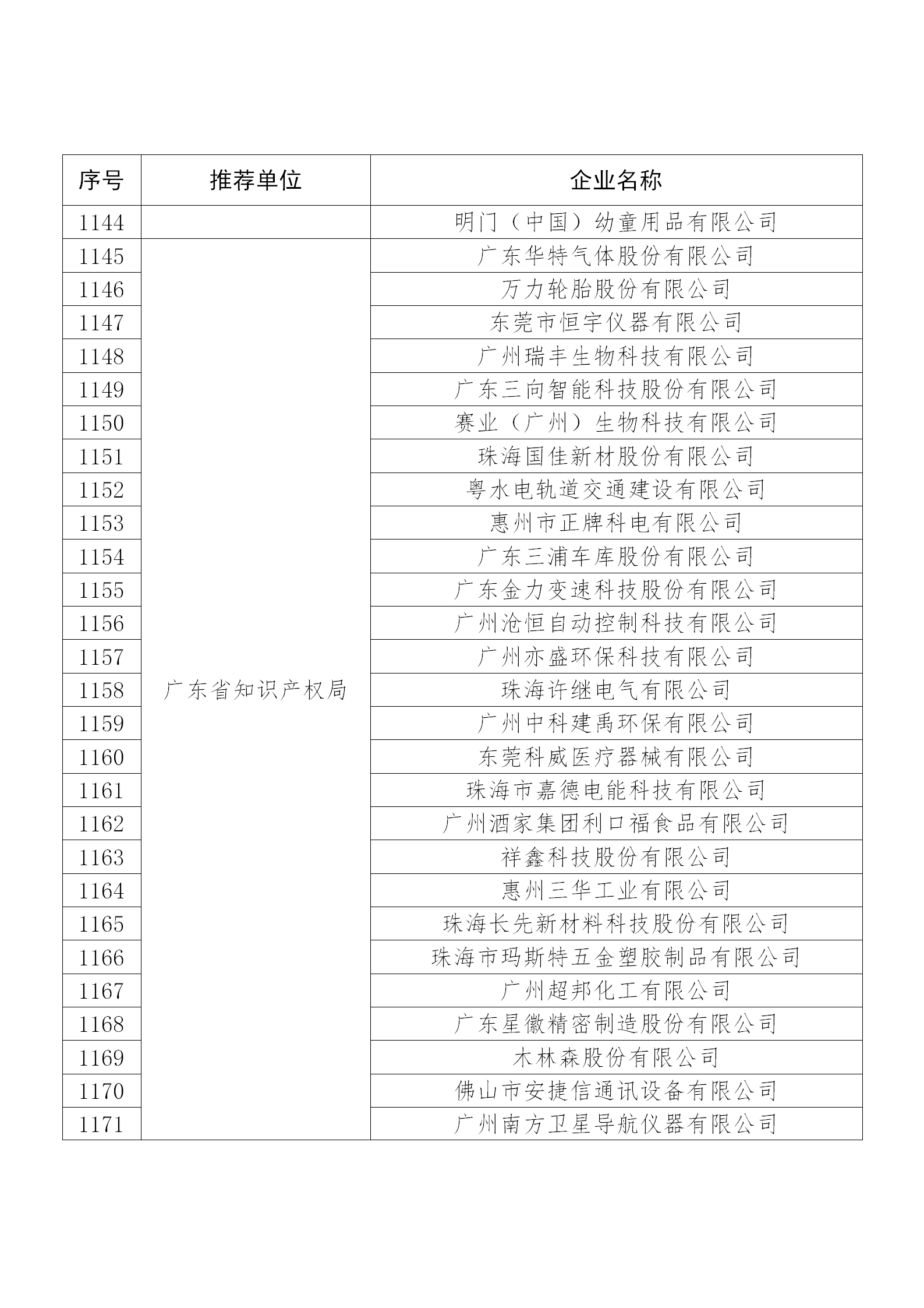 國知局公布：2019年度國家知識(shí)產(chǎn)權(quán)示范企業(yè)和優(yōu)勢(shì)企業(yè)名單