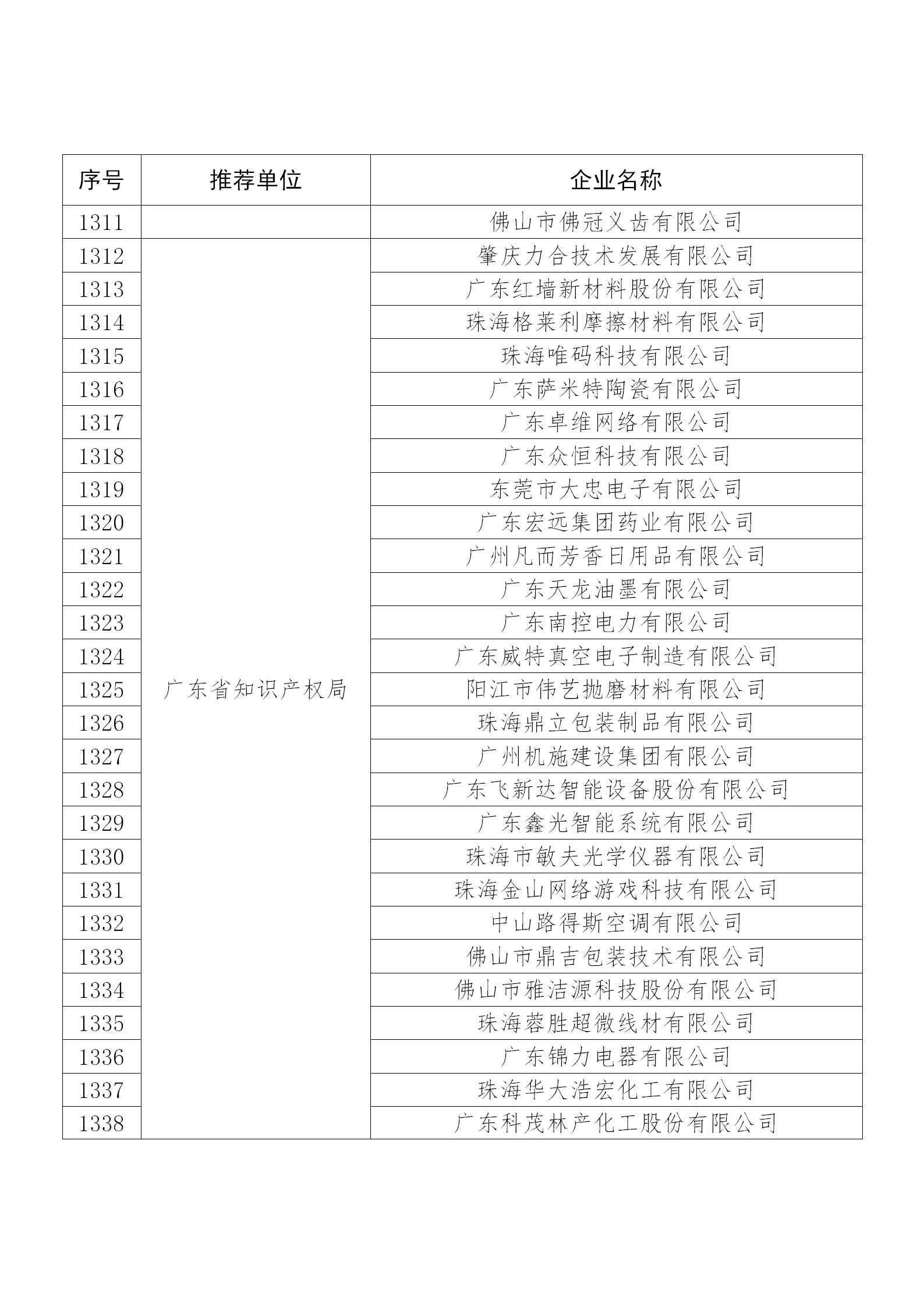 國知局公布：2019年度國家知識(shí)產(chǎn)權(quán)示范企業(yè)和優(yōu)勢(shì)企業(yè)名單