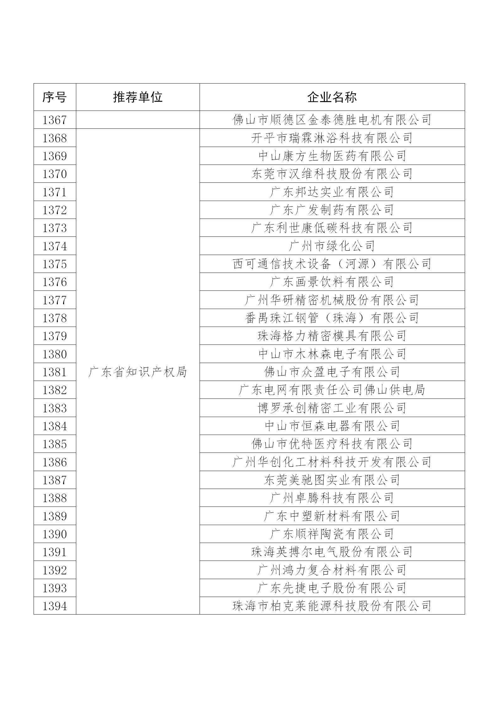 國知局公布：2019年度國家知識產(chǎn)權(quán)示范企業(yè)和優(yōu)勢企業(yè)名單