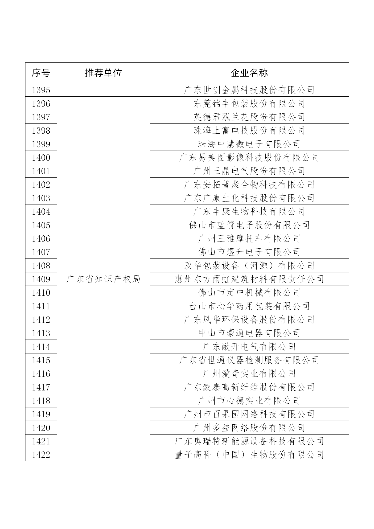 國知局公布：2019年度國家知識(shí)產(chǎn)權(quán)示范企業(yè)和優(yōu)勢(shì)企業(yè)名單