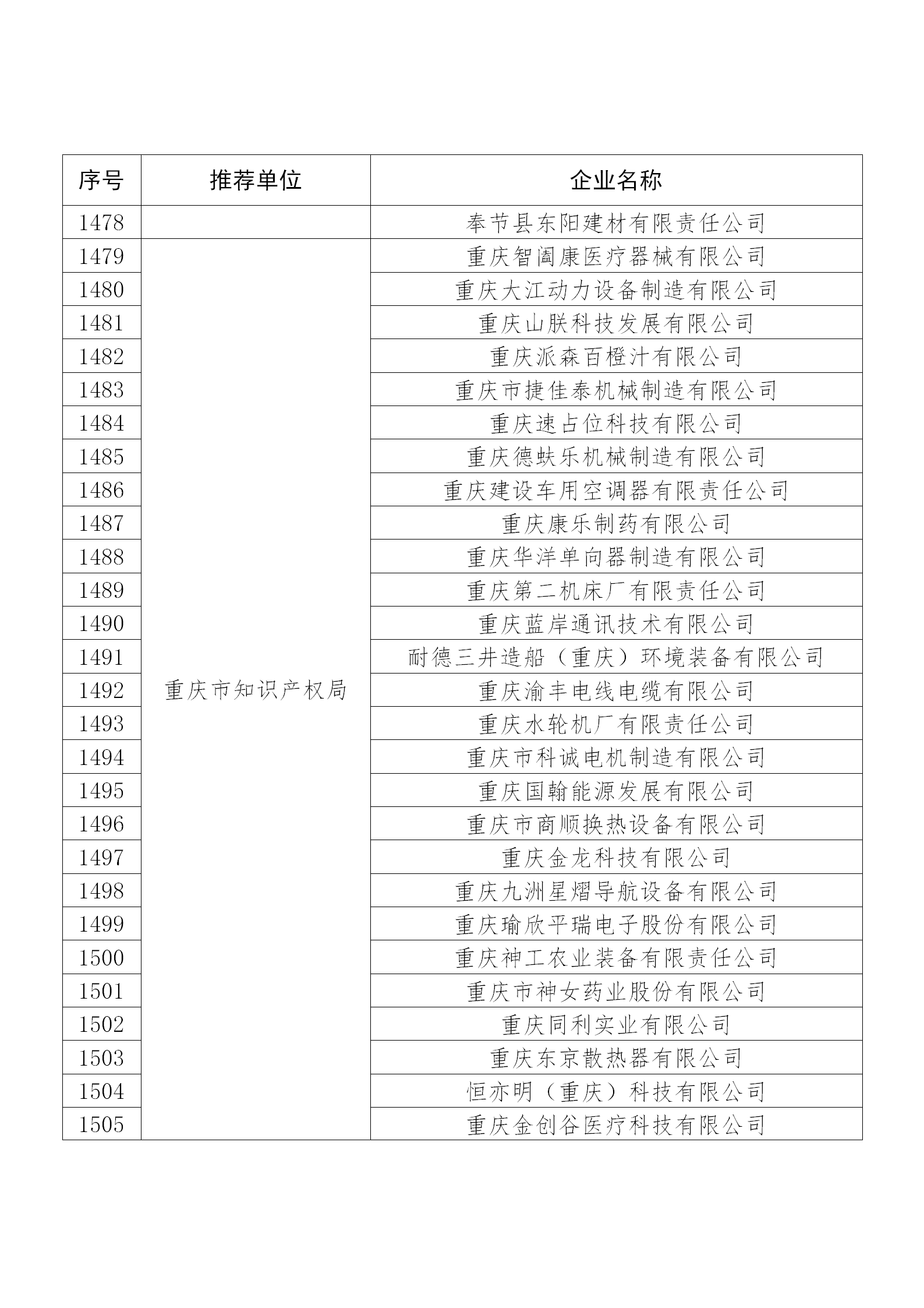 國知局公布：2019年度國家知識(shí)產(chǎn)權(quán)示范企業(yè)和優(yōu)勢(shì)企業(yè)名單