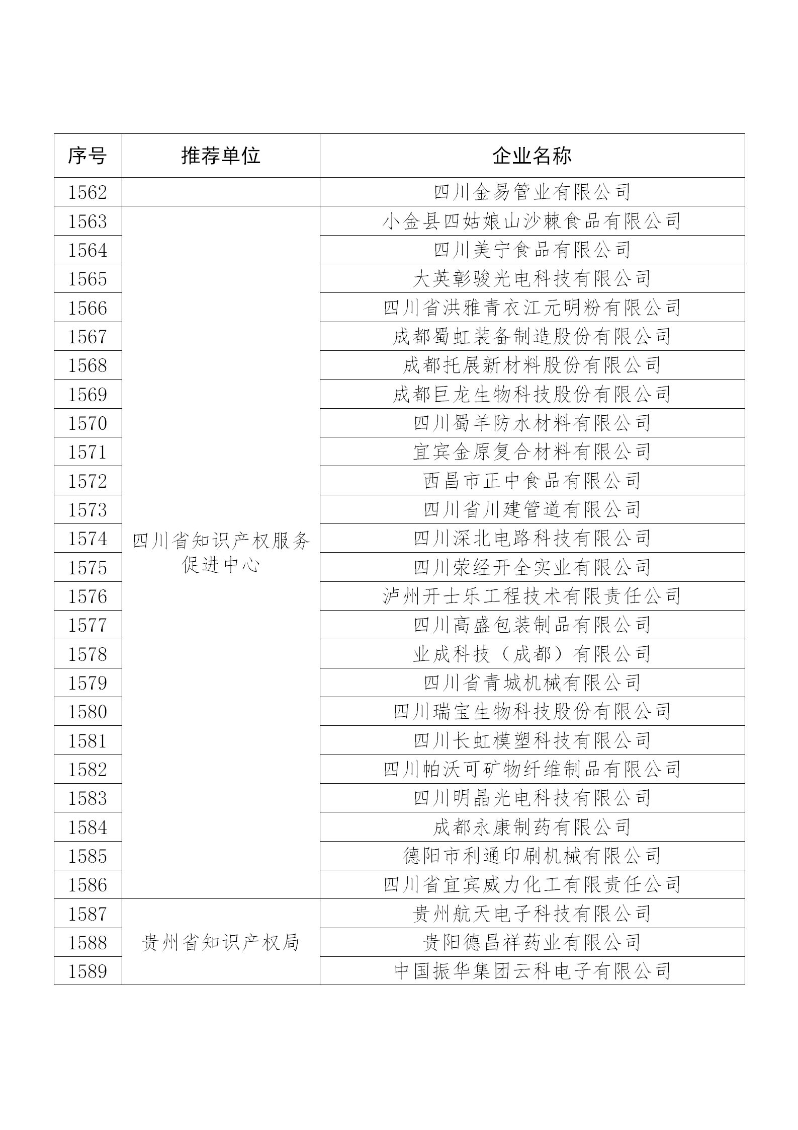 國知局公布：2019年度國家知識(shí)產(chǎn)權(quán)示范企業(yè)和優(yōu)勢(shì)企業(yè)名單