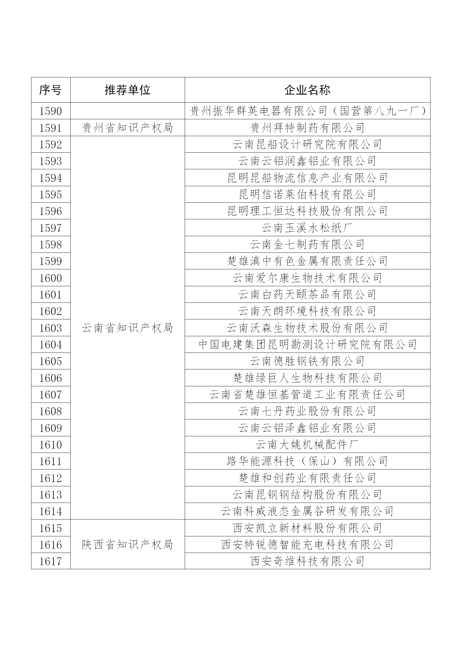 國知局公布：2019年度國家知識產(chǎn)權(quán)示范企業(yè)和優(yōu)勢企業(yè)名單