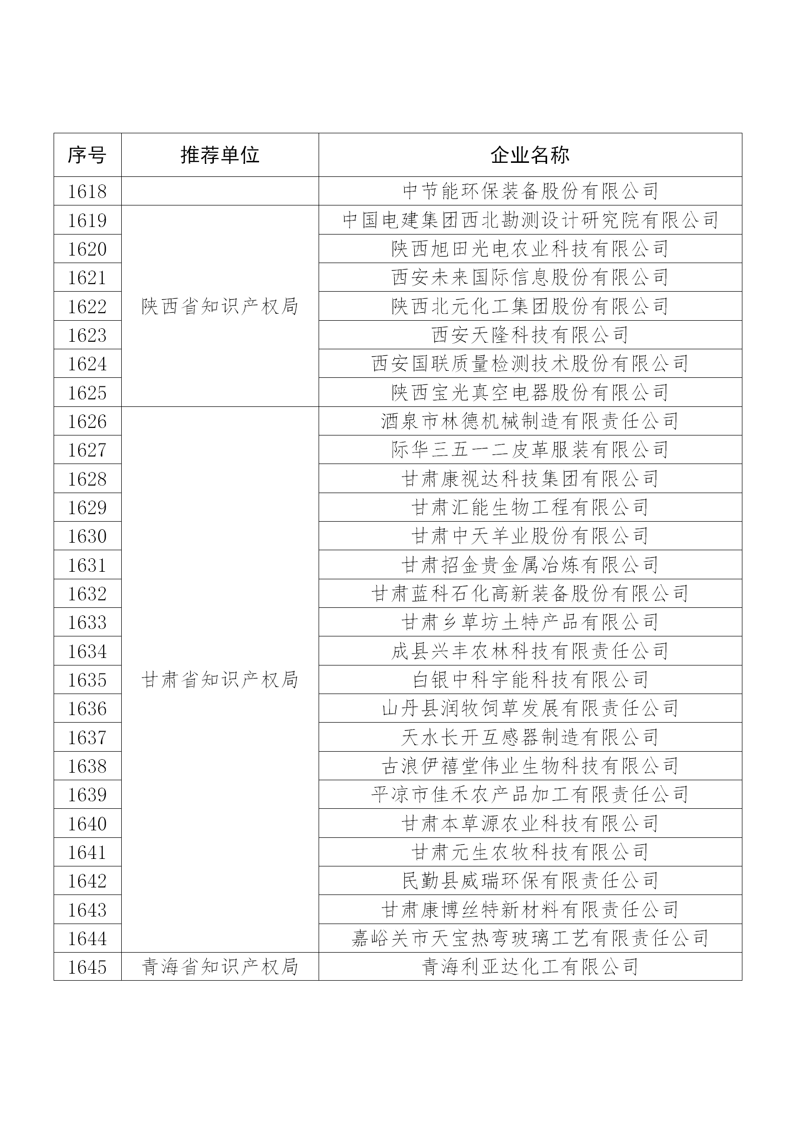 國知局公布：2019年度國家知識(shí)產(chǎn)權(quán)示范企業(yè)和優(yōu)勢(shì)企業(yè)名單