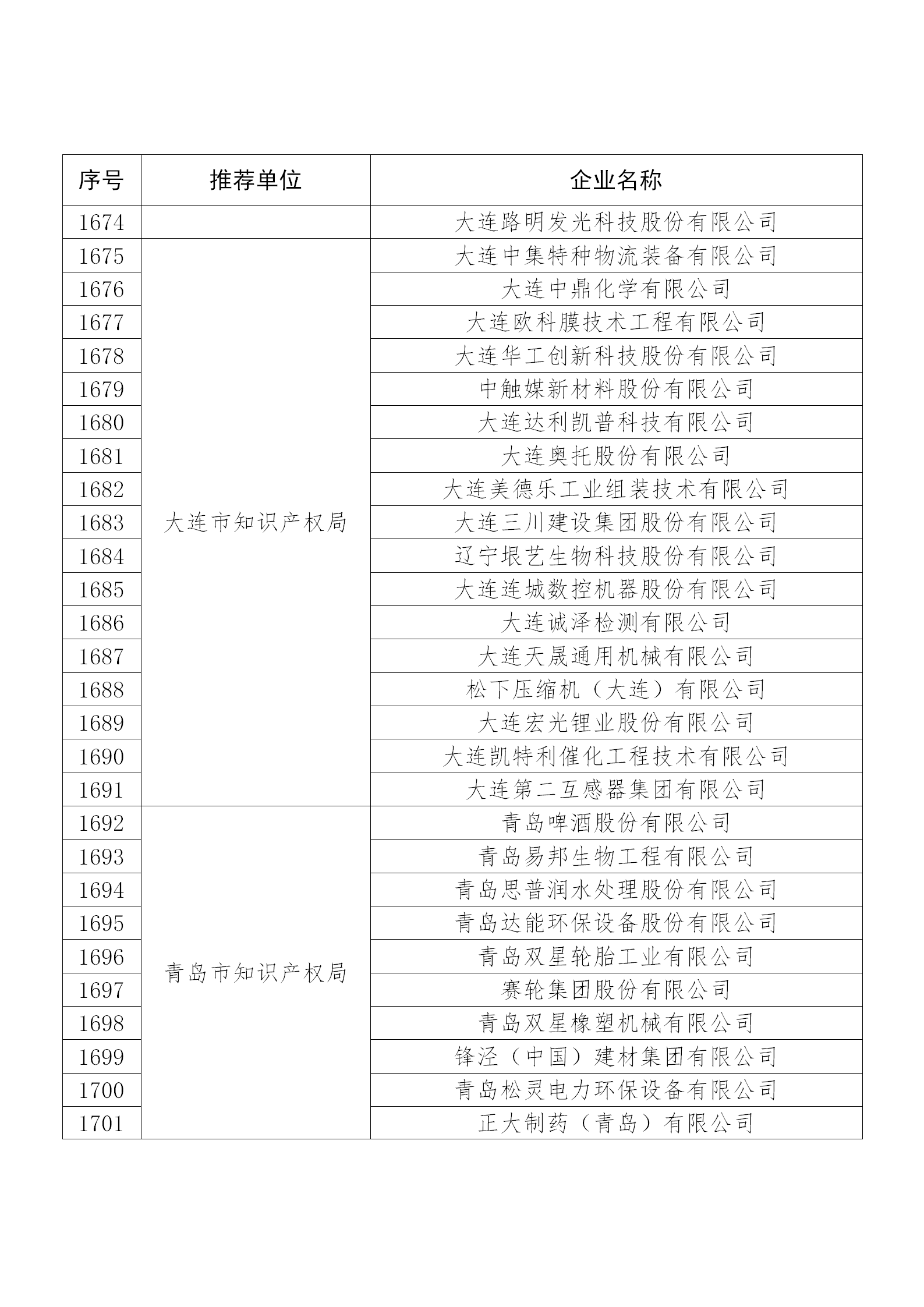 國知局公布：2019年度國家知識產(chǎn)權(quán)示范企業(yè)和優(yōu)勢企業(yè)名單