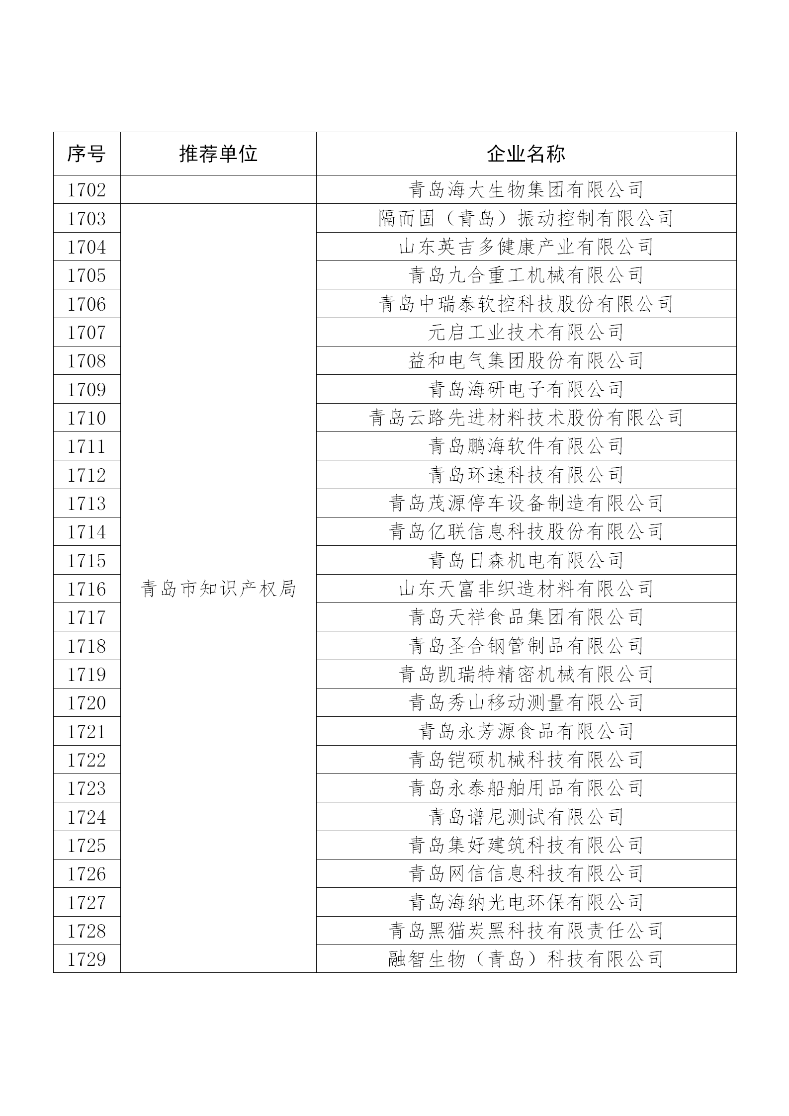 國知局公布：2019年度國家知識(shí)產(chǎn)權(quán)示范企業(yè)和優(yōu)勢(shì)企業(yè)名單