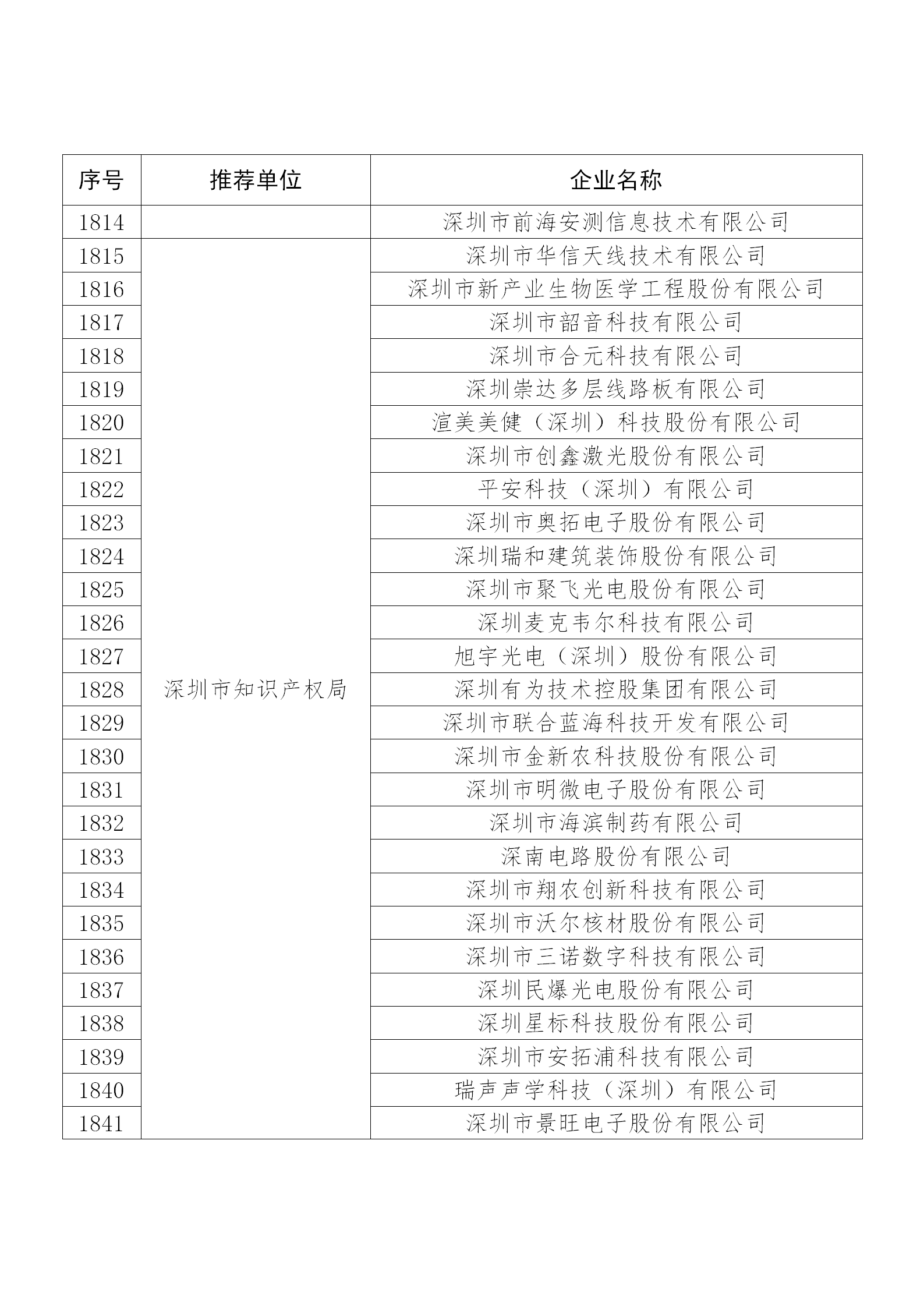 國知局公布：2019年度國家知識(shí)產(chǎn)權(quán)示范企業(yè)和優(yōu)勢(shì)企業(yè)名單