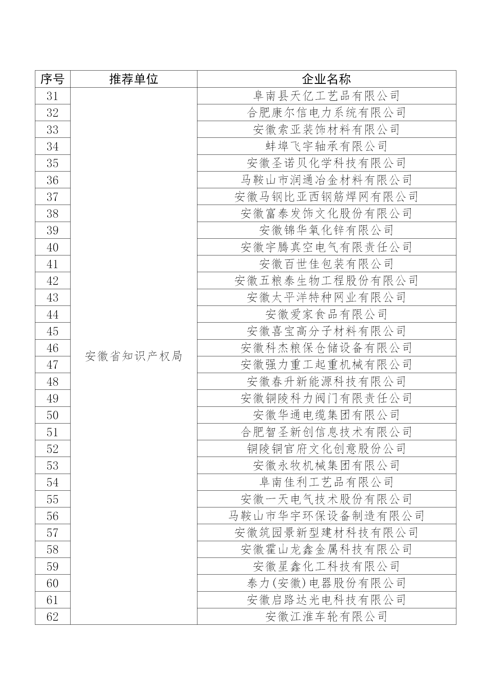 國知局公布：2019年度國家知識(shí)產(chǎn)權(quán)示范企業(yè)和優(yōu)勢(shì)企業(yè)名單